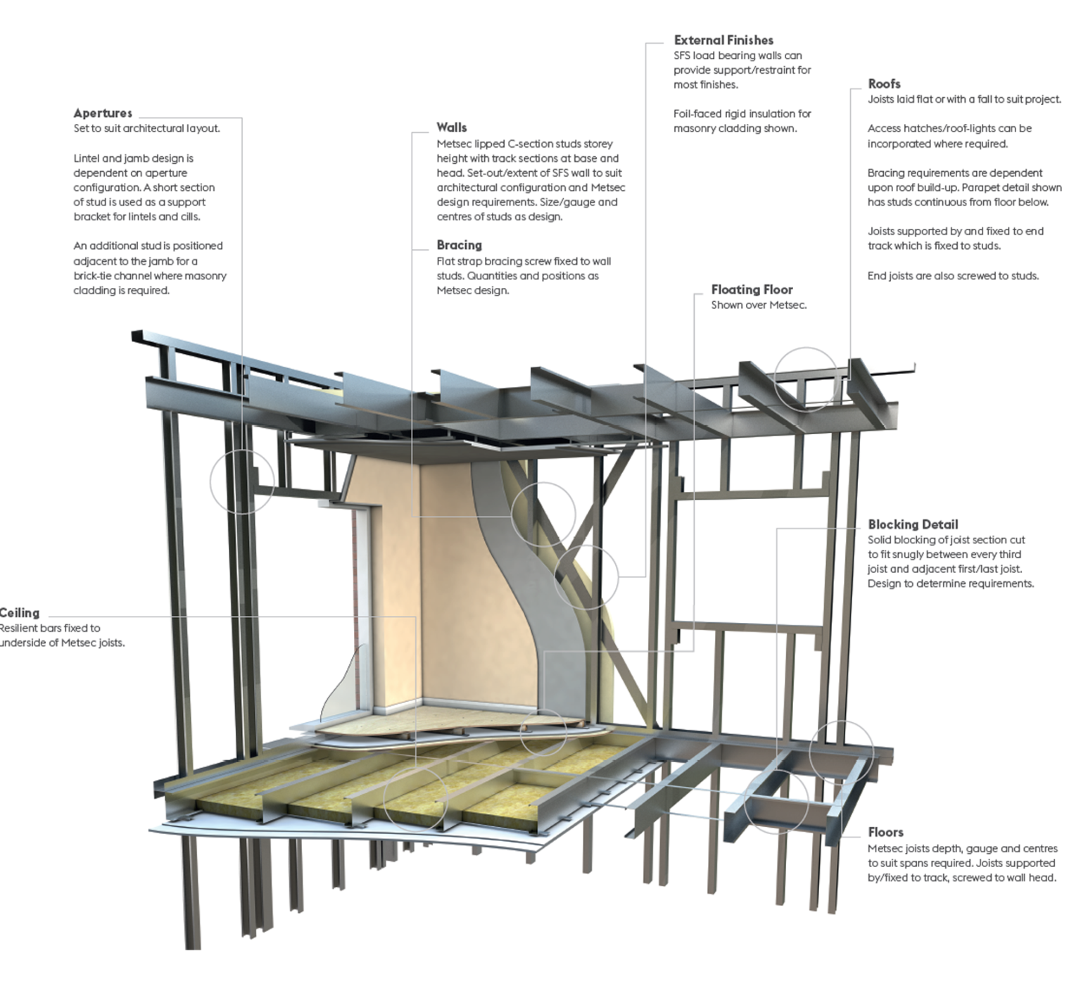 Load Bearing Solutions Voestalpine Metsec