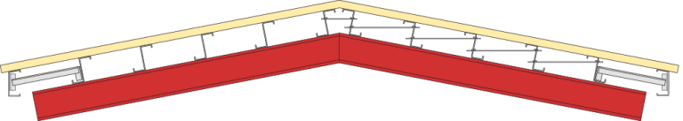 Anti Sag Rods - Eaves Braces - Roof Braces | Metsec