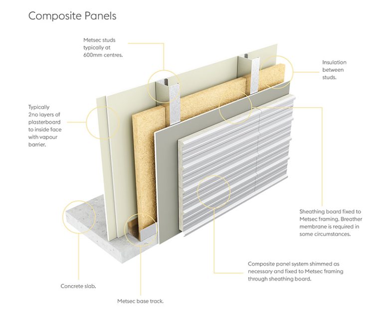 External Finishes - Voestalpine Metsec