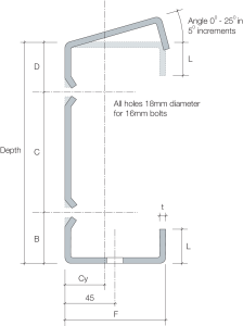 Eaves Beam Dimensions And Properties - Metsec