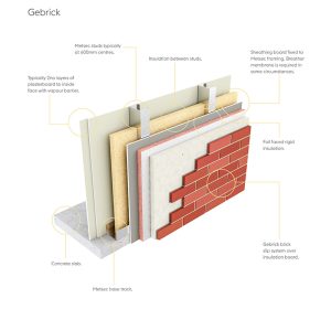 External Finishes - Metsec