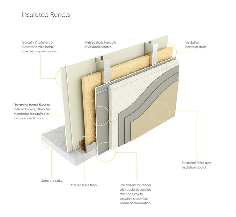 External Finishes - Voestalpine Metsec