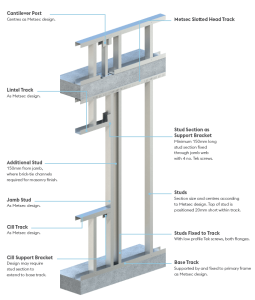 Infill Panels: SFS Wall - Infill Walling - Metsec