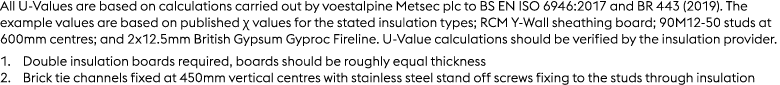 All U Values are based on calculations carried out by voestalpine Metsec plc to BS EN ISO 6946:2017 and BR 443 (2019)...