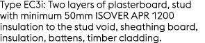 Type EC3i: Two layers of plasterboard, stud with minimum 50mm ISOVER APR 1200 insulation to the stud void, sheathing ...