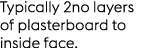 Typically 2no layers of plasterboard to inside face.