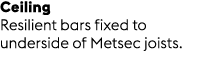 Ceiling Resilient bars fixed to underside of Metsec joists.