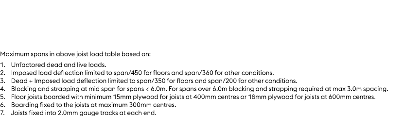 Maximum spans in above joist load table based on: 1. Unfactored dead and live loads. 2. Imposed load deflection limit...