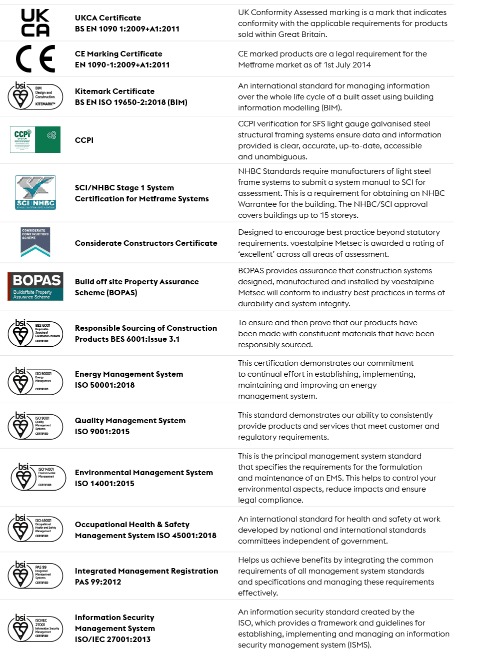 Metsec Sfs Manual