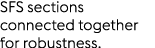 SFS sections connected together for robustness.