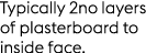 Typically 2no layers of plasterboard to inside face.