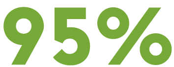 95%