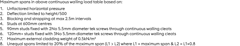 Maximum spans in above continuous walling load table based on: 1. Unfactored horizontal pressure 2. Deflection limite...