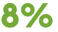 8%