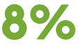 8%