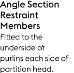 Angle Section Restraint Members Fitted to the underside of purlins each side of partition head.