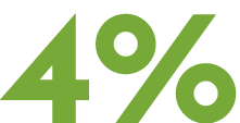 4%