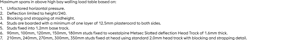 Maximum spans in above high bay walling load table based on: 1. Unfactored horizontal pressure. 2. Deflection limited...