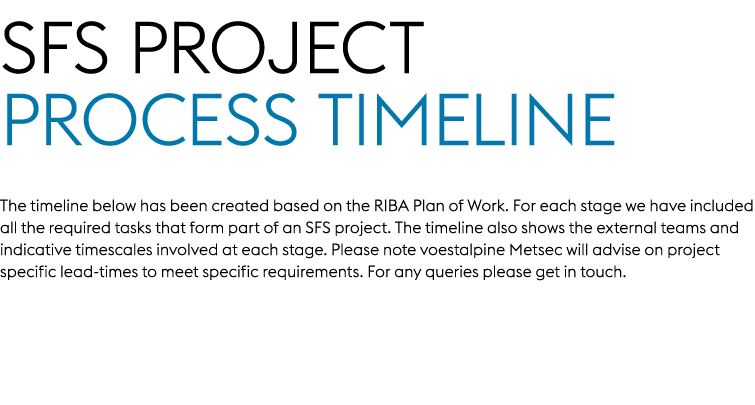 SFS Project Process Timeline The timeline below has been created based on the RIBA Plan of Work. For each stage we ha...
