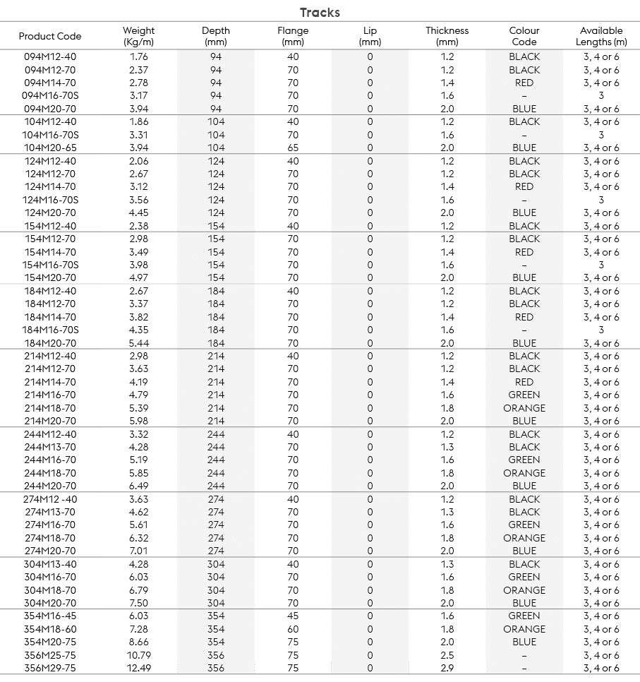 Tracks,Product Code,Weight (Kg/m),Depth (mm),Flange (mm),Lip (mm),Thickness (mm),Colour Code,Available Lengths (m),09...