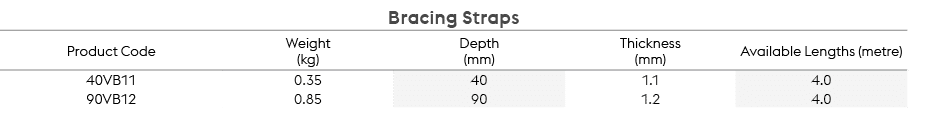 Bracing Straps,Product Code,Weight (kg),Depth (mm),Thickness (mm),Available Lengths (metre),40VB11,0.35,40,1.1,4.0,90...