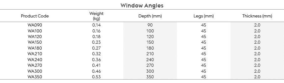 Window Angles,Product Code,Weight (kg),Depth (mm),Legs (mm),Thickness (mm),WA090,0.14,90,45,2.0,WA100,0.16,100,45,2.0...