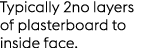 Typically 2no layers of plasterboard to inside face.