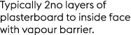 Typically 2no layers of plasterboard to inside face with vapour barrier.