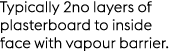 Typically 2no layers of plasterboard to inside face with vapour barrier.