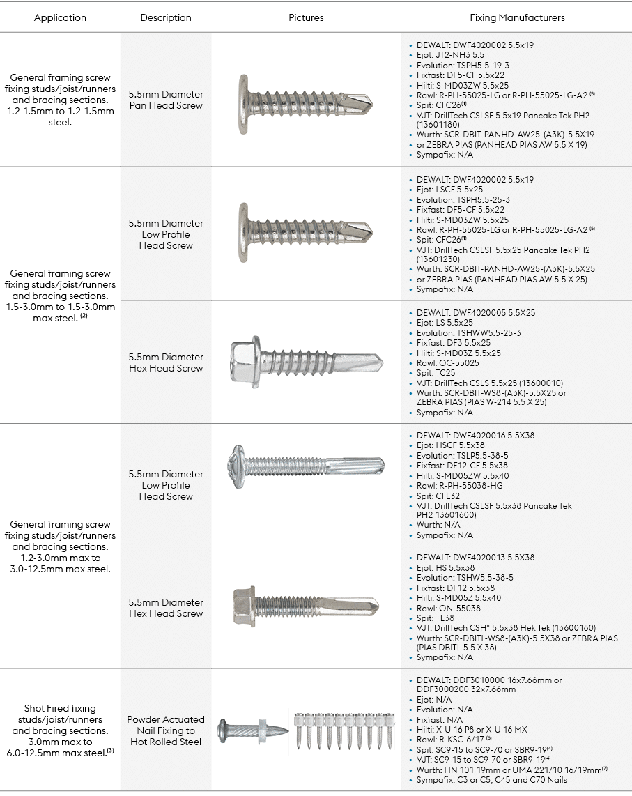 Application,Description,Pictures,Fixing Manufacturers,General framing screw fixing studs/joist/runners and bracing se...