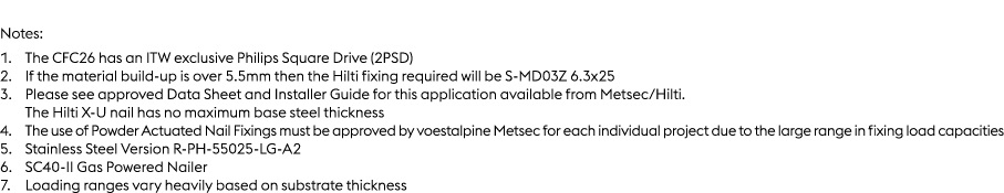 Notes: 1. The CFC26 has an ITW exclusive Philips Square Drive (2PSD) 2. If the material build up is over 5.5mm then t...