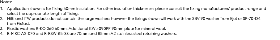 Notes: 1. Application shown is for fixing 50mm insulation. For other insulation thicknesses please consult the fixing...