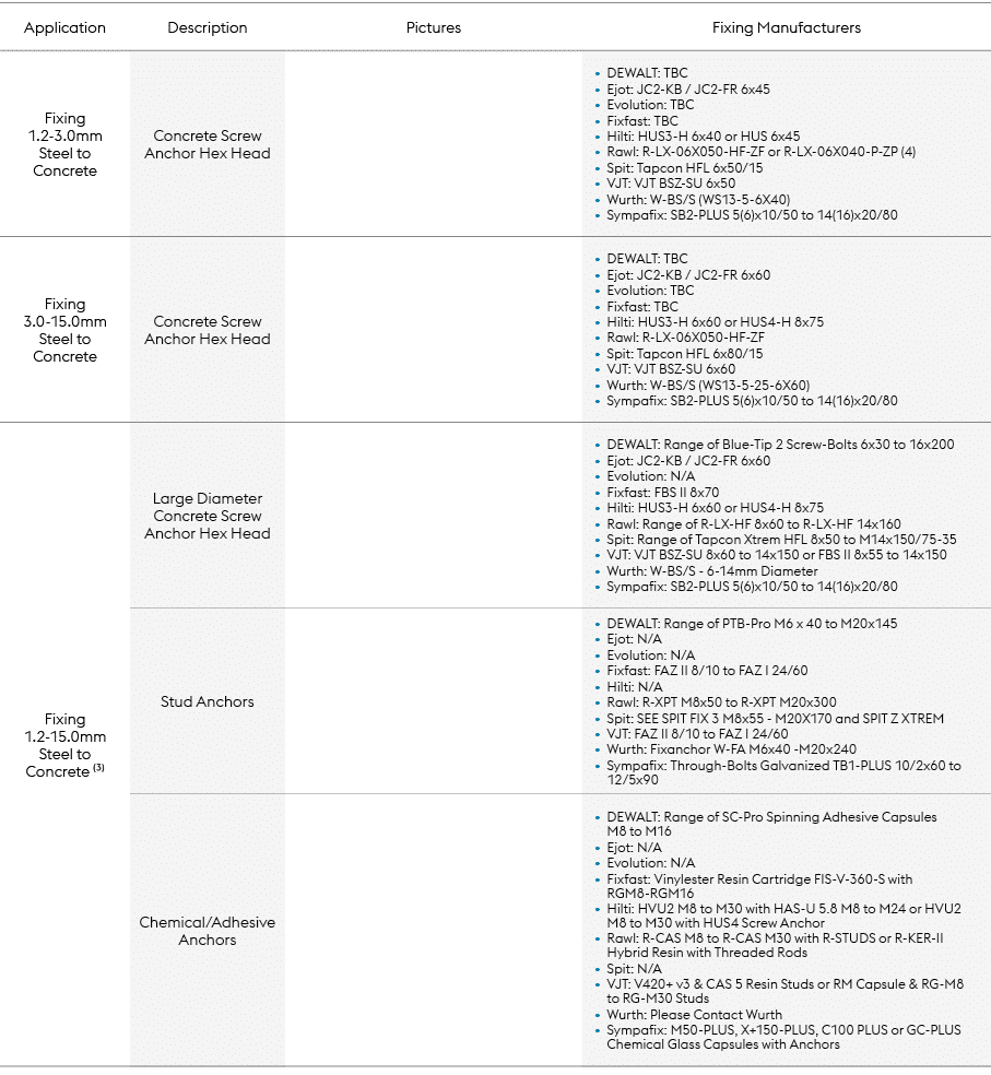 Application,Description,Pictures,Fixing Manufacturers,Fixing 1.2 3.0mm Steel to Concrete,Concrete Screw Anchor Hex He...