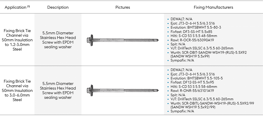 Application (1),Description,Pictures,Fixing Manufacturers,Fixing Brick Tie Channel via 50mm Insulation to 1.2 3.0mm S...