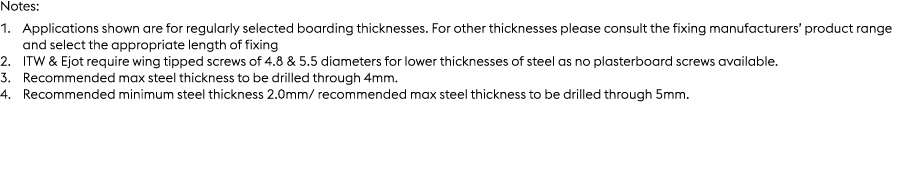 Notes: 1. Applications shown are for regularly selected boarding thicknesses. For other thicknesses please consult th...
