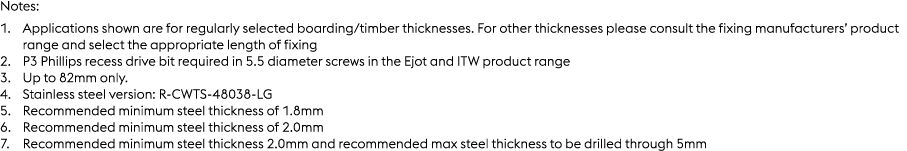 Notes: 1. Applications shown are for regularly selected boarding/timber thicknesses. For other thicknesses please con...