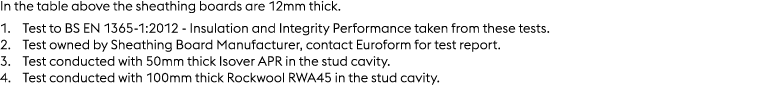 In the table above the sheathing boards are 12mm thick. 1. Test to BS EN 1365 1:2012 Insulation and Integrity Perform...