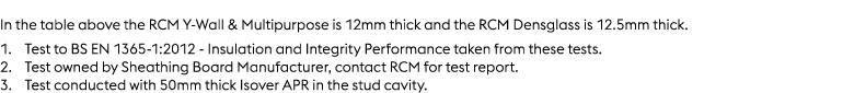 In the table above the RCM Y Wall & Multipurpose is 12mm thick and the RCM Densglass is 12.5mm thick. 1. Test to BS E...