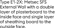 Type E1 2X: Metsec SFS External Wall with a double layer of plasterboard to the inside face and single layer of sheat...