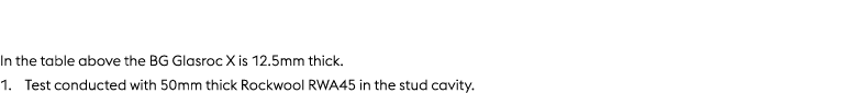 In the table above the BG Glasroc X is 12.5mm thick. 1. Test conducted with 50mm thick Rockwool RWA45 in the stud cav...