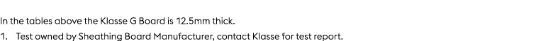 In the tables above the Klasse G Board is 12.5mm thick. 1. Test owned by Sheathing Board Manufacturer, contact Klasse...