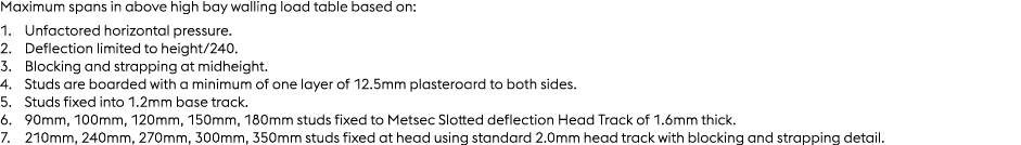 Maximum spans in above high bay walling load table based on: 1. Unfactored horizontal pressure. 2. Deflection limited...