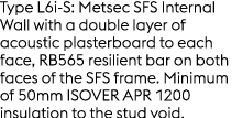 Type L6i S: Metsec SFS Internal Wall with a double layer of acoustic plasterboard to each face, RB565 resilient bar o...