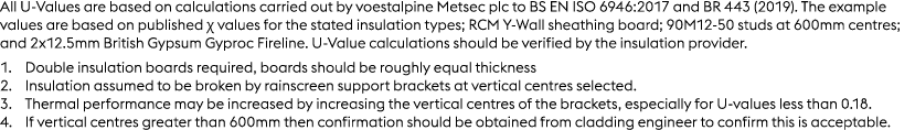 All U Values are based on calculations carried out by voestalpine Metsec plc to BS EN ISO 6946:2017 and BR 443 (2019)...