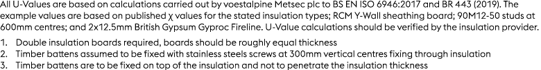 All U Values are based on calculations carried out by voestalpine Metsec plc to BS EN ISO 6946:2017 and BR 443 (2019)...