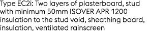 Type EC2i: Two layers of plasterboard, stud with minimum 50mm ISOVER APR 1200 insulation to the stud void, sheathing ...