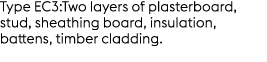 Type EC3:Two layers of plasterboard, stud, sheathing board, insulation, battens, timber cladding.