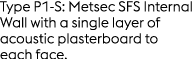 Type P1 S: Metsec SFS Internal Wall with a single layer of acoustic plasterboard to each face.