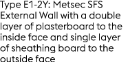 Type E1 2Y: Metsec SFS External Wall with a double layer of plasterboard to the inside face and single layer of sheat...