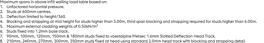 Maximum spans in above infill walling load table based on: 1. Unfactored horizontal pressure. 2. Studs at 600mm centr...